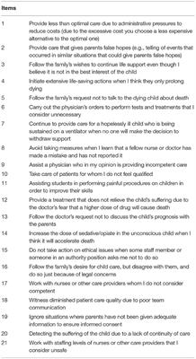 Moral Distress in the Pediatric Intensive Care Unit: An Italian Study